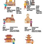 Agama Terbanyak di Dunia: Pandangan, Statistik, dan Fakta Menarik