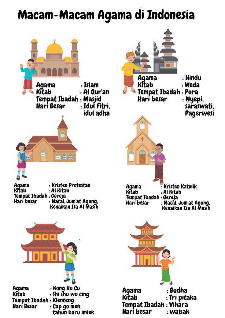 Agama Terbanyak di Dunia: Pandangan, Statistik, dan Fakta Menarik